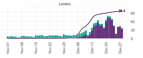 londondeltaomicron.jpg