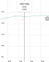 Fourth pressure pulse, London, 1400UT 17 Jan 2022.