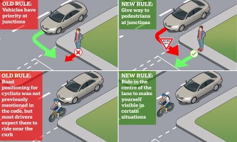 46094807-10432079-This_Graphic_shows_how_the_Highway_Code_will_change_in_relation_-a-38_164294...jpg