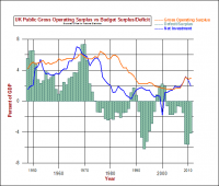 UK Deficit vs Gross Operating Surplus.png