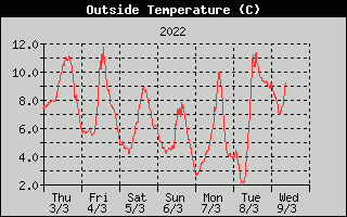 wednesdaywarmer.gif