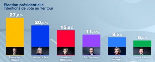 Poll 31-03-2022.JPG