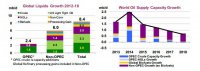 IEA oil predictions 20013-18.JPG