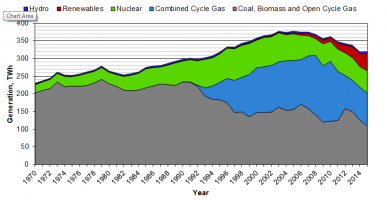 Energy-by-Source.png