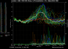 ECM ensemble 00z10Jun2022, London, 2m temperature and precipitation.