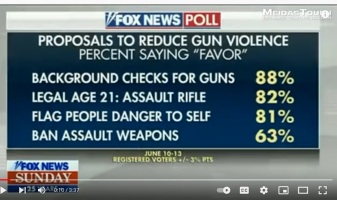 Screenshot 2022-06-21 at 05-08-58 (1619) Fox News EXPOSED when their very OWN POLL on gun cont...png