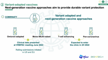 Next generation vaccine approaches aim to provide durable variant protection.