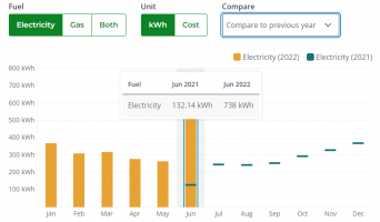 Y - usage 30-6-22.png