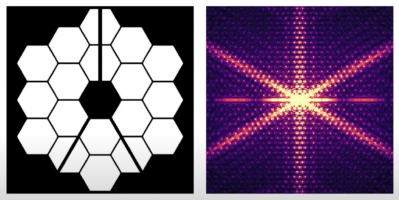 JWST configuration and resulting diffraction pattern.