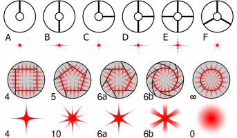 JWST configuration: F+6a