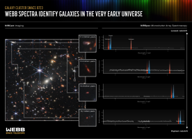 JWST spectra identifying some of the earliest galaxies in the universe.