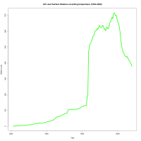 UK land surface stations recording temperature (1853-2020).