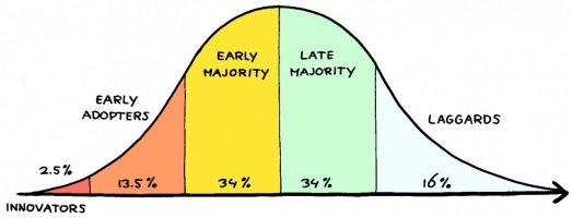 change adoption curve graph.jpg