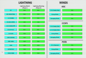 KSC Launch Weather Criteria Board.