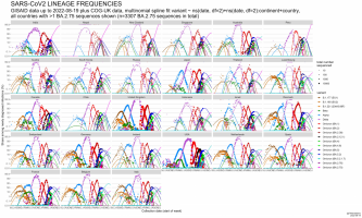 SARS-CoV-2 lineage frequencies (GISAID/COG-UK, Wenseleers).