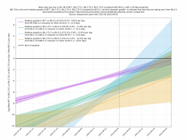 New cases per day in. the UK of BF.7, BA.2.75.1, BA.2.75.2, BA.2.75.5 compared with BA.5.2, the main recent wave driver (base on genomic data from COG-UK).