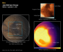 Webb’s first images of Mars, captured by its NIRCam instrument Sept. 5, 2022 [Guaranteed Time Observation Program 1415]. Left: Reference map of the observed hemisphere of Mars from NASA and the Mars Orbiter Laser Altimeter (MOLA). Top right: NIRCam image showing 2.1-micron (F212 filter) reflected sunlight, revealing surface features such as craters and dust layers. Bottom right: Simultaneous NIRCam image showing ~4.3-micron (F430M filter) emitted light that reveals temperature differences with latitude and time of day, as well as darkening of the Hellas Basin caused by atmospheric effects. The bright yellow area is just at the saturation limit of the detector. Credit: NASA, ESA, CSA, STScI, Mars JWST/GTO team.