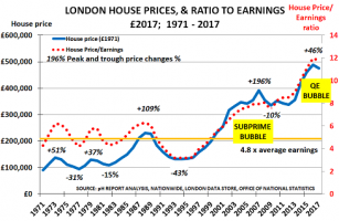 House-prices-Feb18.png