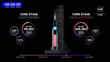 Artemis I tanking status.