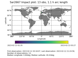 Sar2667 impact plot.