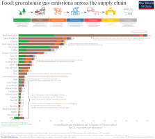 Environmental-impact-of-food-by-life-cycle-stage.png