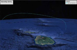 Starship test flight re-entry to oceanic landing trajectory.