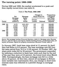 1988-9 turning point.png