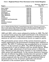 regioinal house price decrease 88-92.png