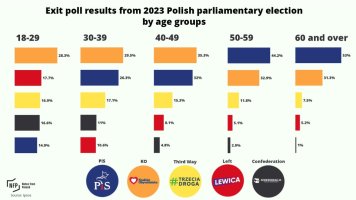 electbyage.jpeg