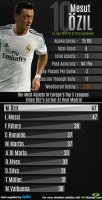 Mesut-Ozil-infographic-001.jpg