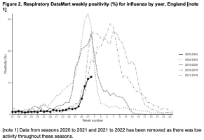 InfluenzaEngland.png