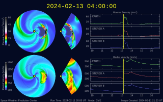 WSA-Enlil heliosphere modelling of significant solar wind structures. The green dot represents the Earth.