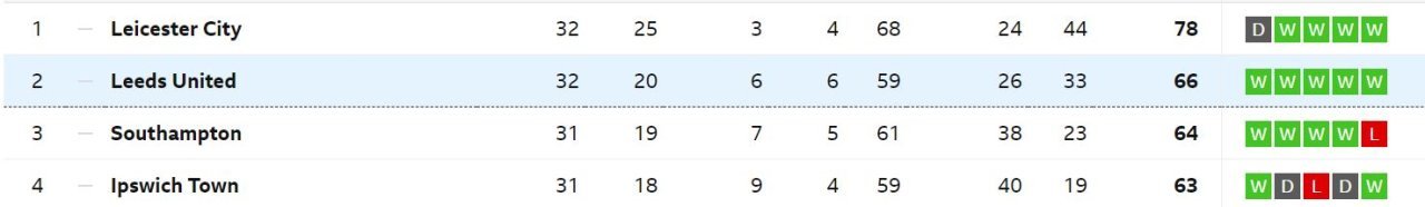 table 15 feb.JPG