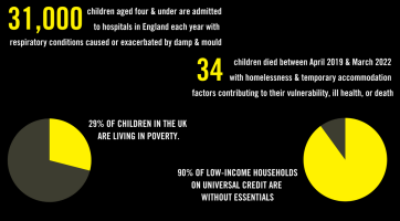 illustration of above statistics