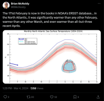 Brian McNoldy @BMcNoldy: The 171st February is now in the books in NOAA's ERSST database... in the North Atlantic, it was significantly warmer than any other February, warmer than any other March, and even warmer than all-but-three recent Aprils.