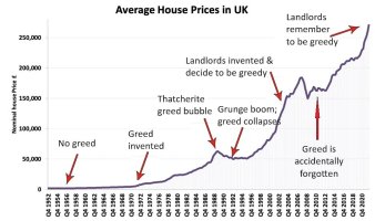landlords greedy graph.jpg