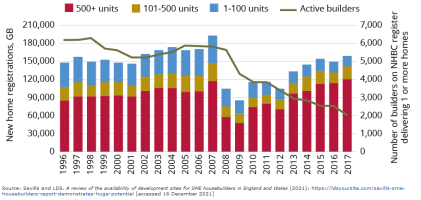 sme housing decline.PNG