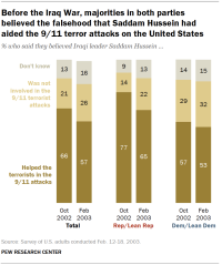 PP_2023.03.14_iraq-war_00-03.png