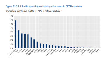 Housing allowances.PNG