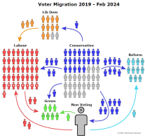 Voter migration.png