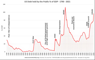 US DEBT TO GDP.png