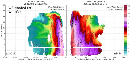 Beryl - Maximum Wind Speed: 169.9 knots.