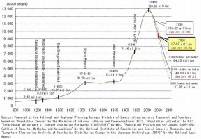 Japan Pupulation Projection.jpg
