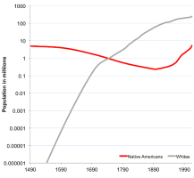 nativeamericanpopulation.png