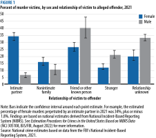 InDesign Chart_Figure 1_0.png