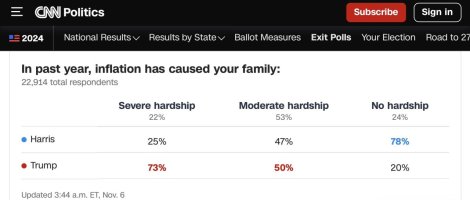 US Election 2024 - Severe and Moderate Hardship.jpeg