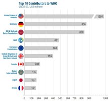 top-10-contributors-2022-23.tmb-1920v.jpg