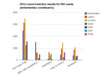 NW-Leeds-Elections-solar.JPG