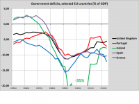 eu deficit before and after 2008.png