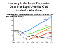 gold standard great depression.png